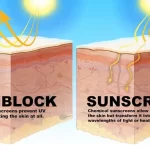 Sunblock atau Sunscreen